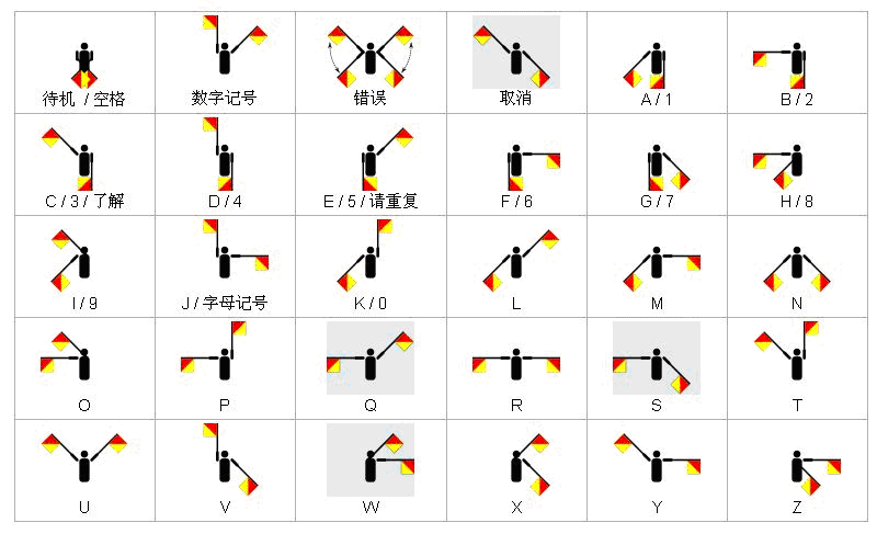 semaphore.jpg